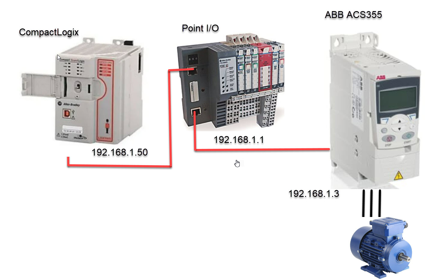 Industrial Automation networks for Allen Bradley PLC’s
